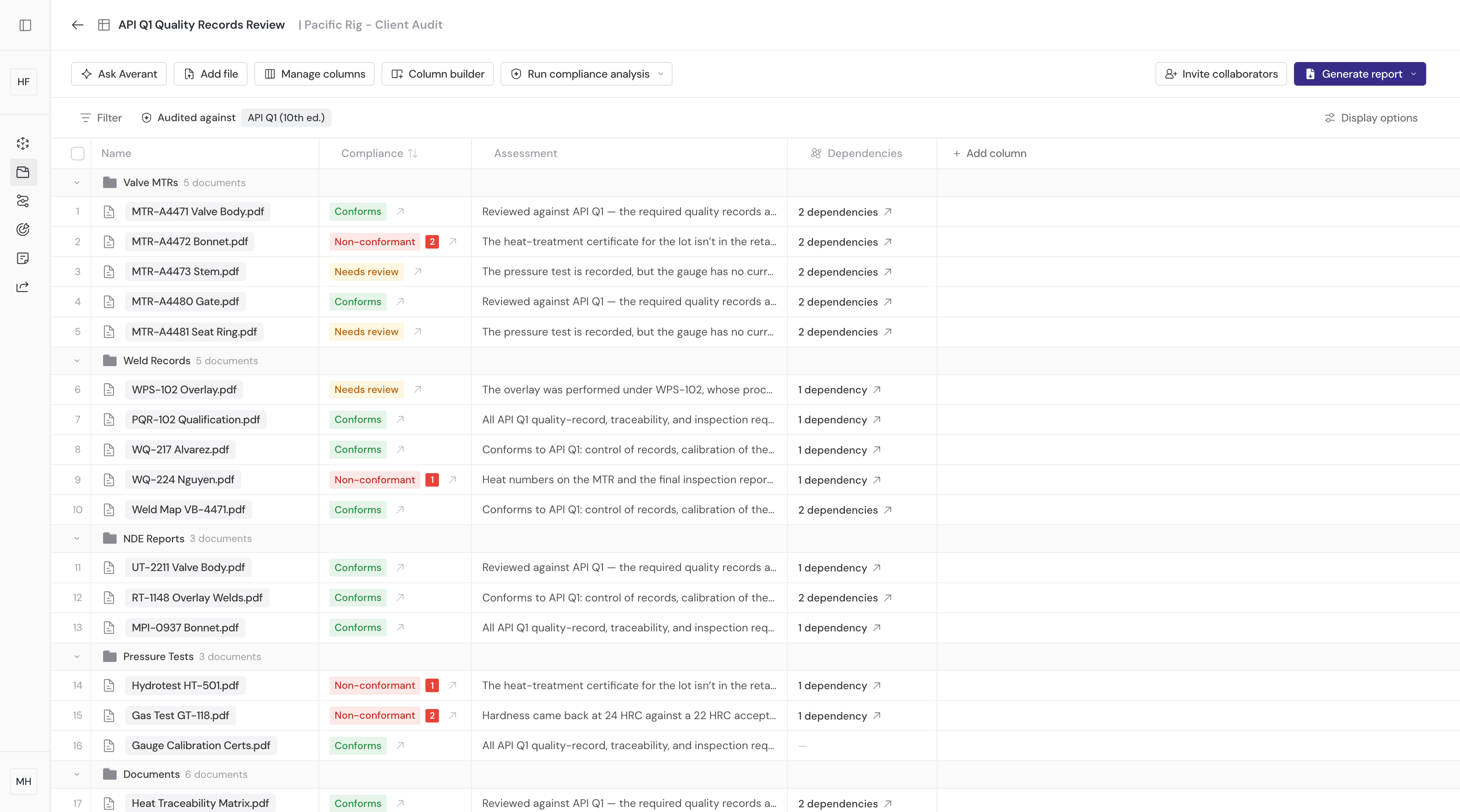 Averant — the compliance review workspace, documents audited against API Q1 with traceable verdicts